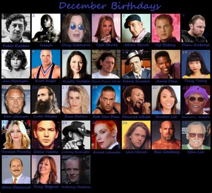 December 4 Birthdays | Famous Birthdays